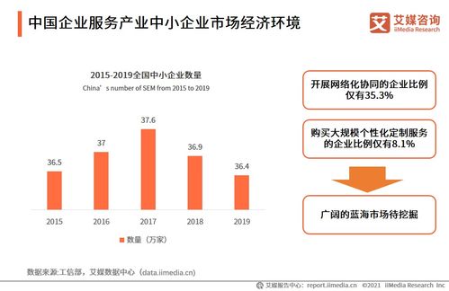 2021上半年中國財稅類企業服務互聯網信息服務專題研究報告