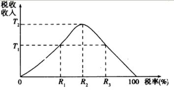 消費(fèi)稅政策如何通過價(jià)格機(jī)制節(jié)約木材資源