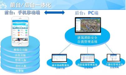 智慧消防系統(tǒng) 基本原理、主要功能及其應(yīng)用前景